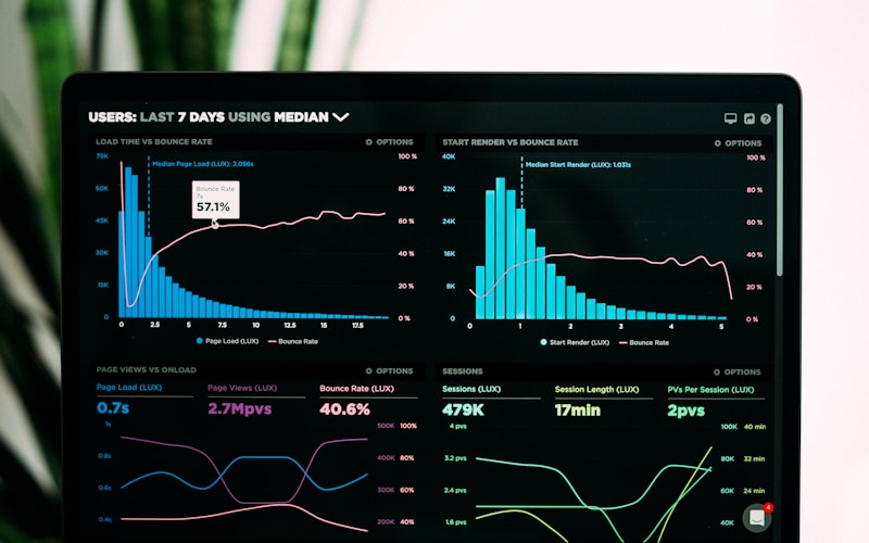 Analytics dashboard used to run controlled marketing experiments